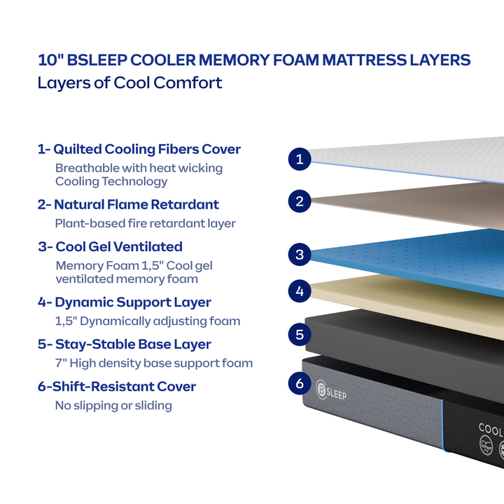 A safe and eco-friendly plant-based flame retardant layer in the Bsleep mattress, ensuring safety without the use of harsh chemicals.